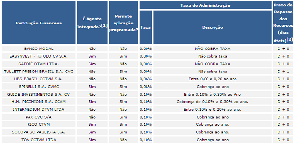 corretoras forex