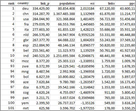 Multiplicação de vários dígitos e o algoritmo padrão imprimível 3ª