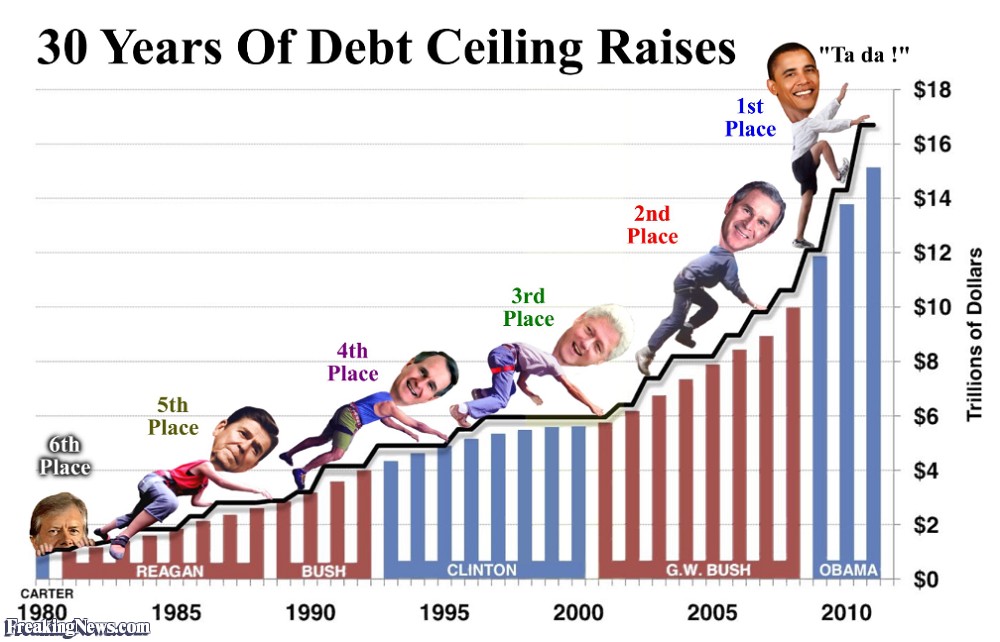 O Teto da Dívida Pública Americana e o Jogo da Galinha