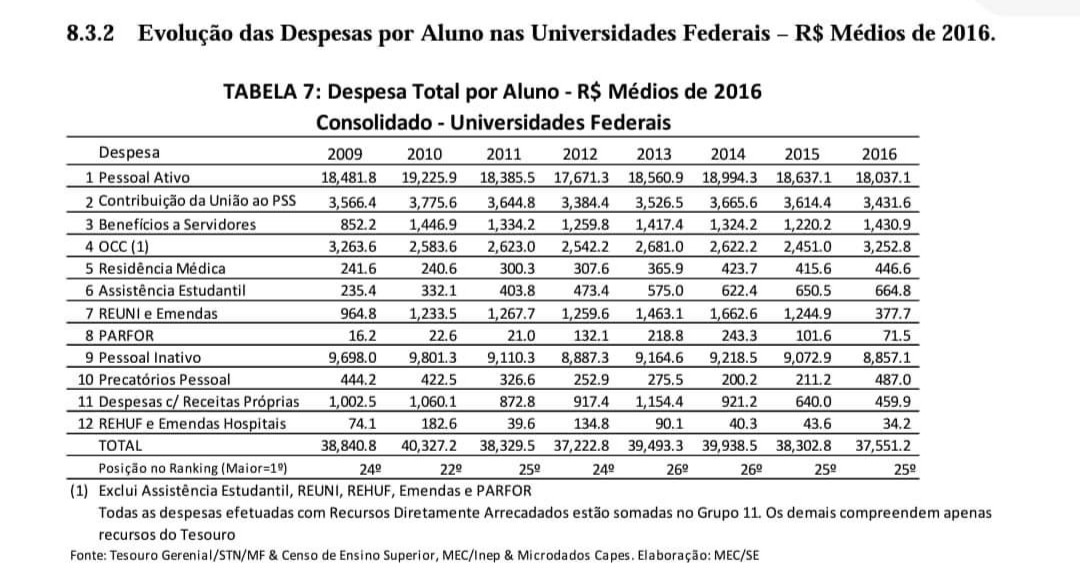 Saiba os preços das universidades públicas e privadas em 2021