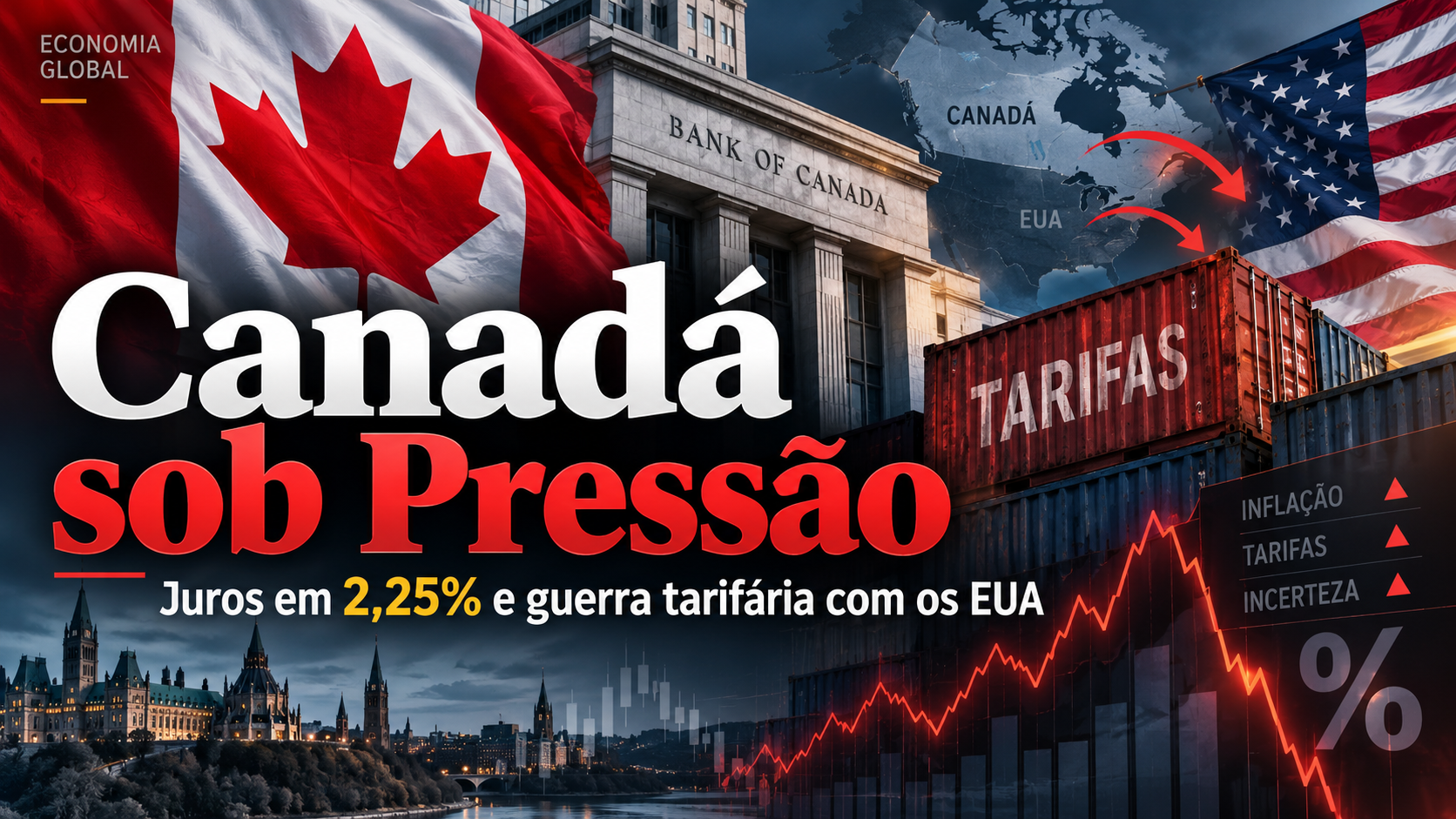 Canada under pressure: big red '2,25%' highlight with tariffs and inflation graph over a Bank of Canada backdrop and flags (Portuguese headline).